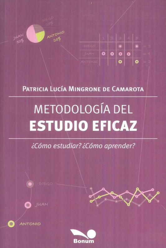 METODOLOGIA DEL ESTUDIO EFICAZ | PATRICIA LUCIA MINGRONE DE CAMAROTA