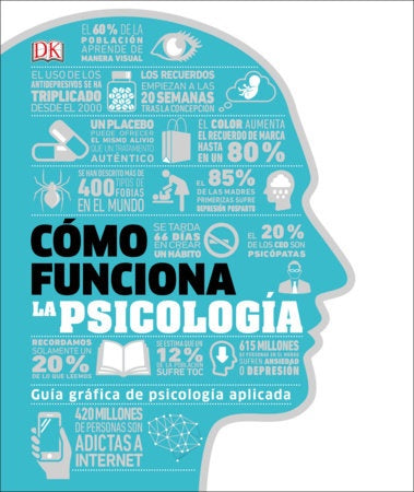 COMO FUNCIONA LA PSICOLOGIA. TAPA DURA | VARIOS