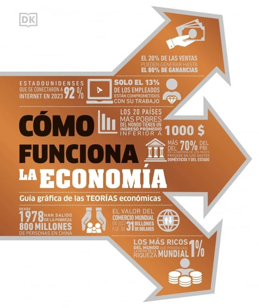 COMO FUNCIONA LA ECONOMIA | FRANCIS WHEEN