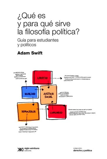 QUE ES Y PARA QUE SIRVE LA FILOSOFIA POLITICA?  GUIA PARA ESTUDIANTES Y POLITICOS Rebaja 90 Bs. | ADAM SWIFT