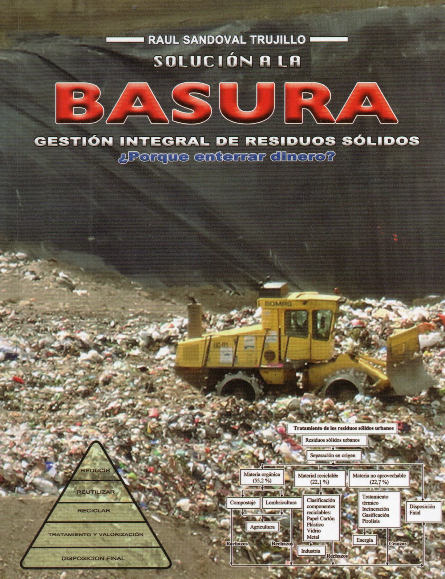 SOLUCION A LA BASURA. Gestión Integral de Residuos Sólidos | RAUL SANDOVAL TRUJILLO
