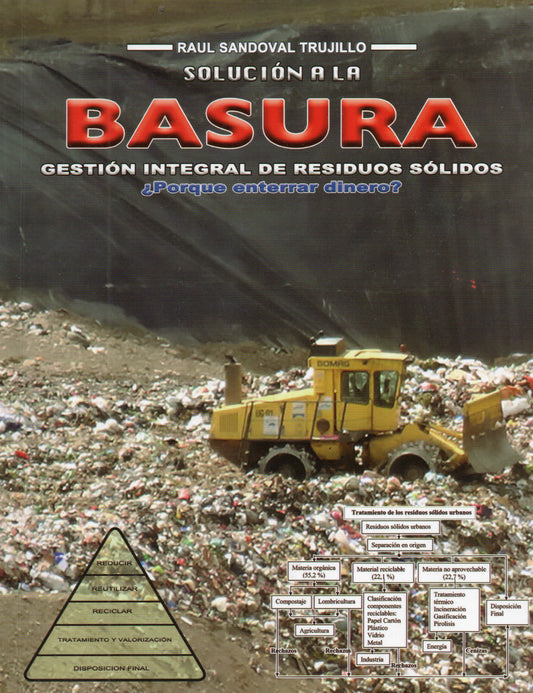 SOLUCION A LA BASURA. Gestión Integral de Residuos Sólidos | RAUL SANDOVAL TRUJILLO